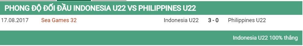 Lịch sử đối đầu U22 Indonesia vs U22 Philippines