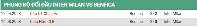 Lịch sử đối đầu Inter vs Benfica