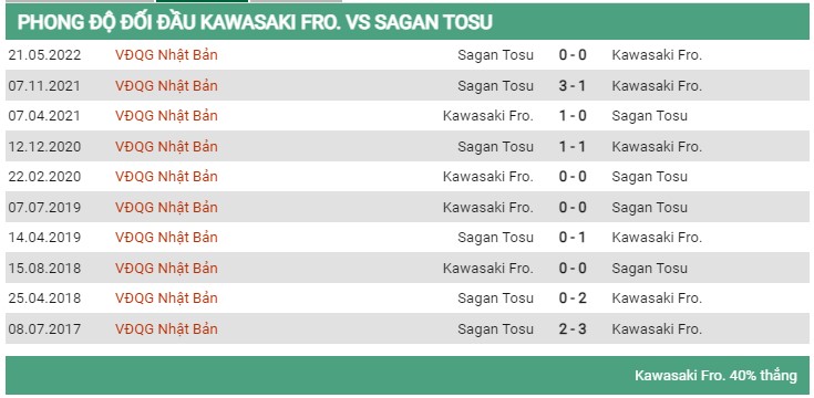 Lịch sử đối đầu Kawasaki vs Frontale