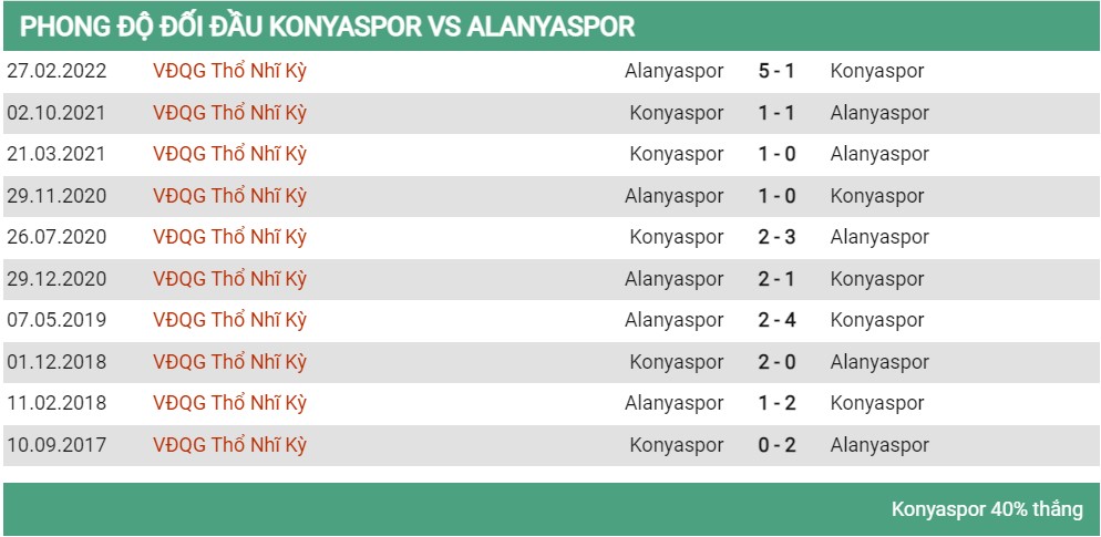 Lịch sử đối đầu Konyaspor vs Alanspor