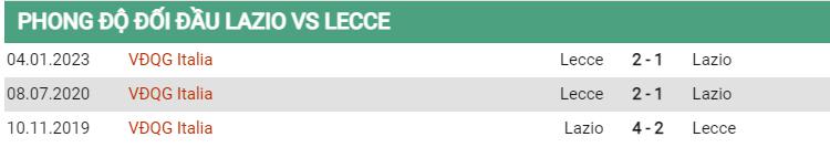 Lịch sử đối đầu Lazio vs Lecce