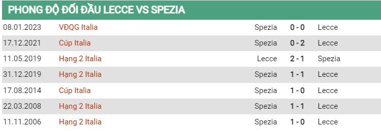 Lịch sử đối đầu Lecce vs Spezia