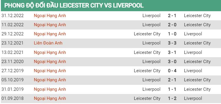 Lịch sử đối đầu Leicester vs Liverpool