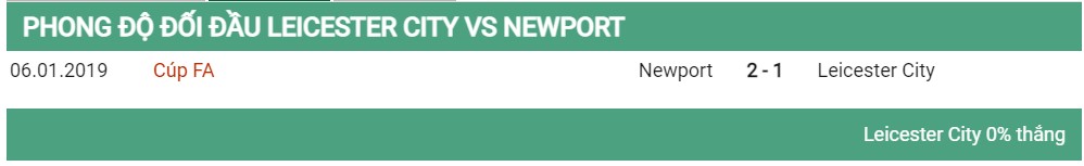 Lịch sử đối đầu Leicester vs Newport