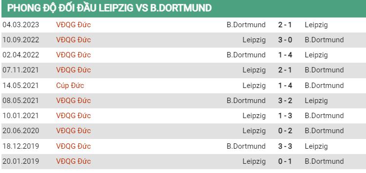 Lịch sử đối đầu Leipzig vs Dortmund