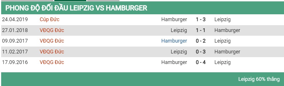 Lịch sử đối đầu Leipzig vs Hamburg