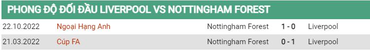 Lịch sử đối đầu Liverpool vs Nottingham