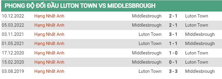 Lịch sử đối đầu Luton vs Middlesbrough