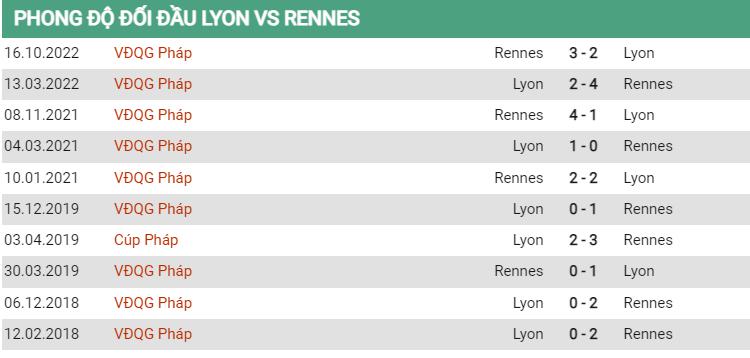 Lịch sử đối đầu Lyon vs Rennes