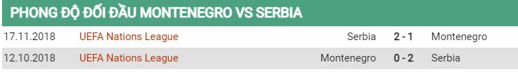 Lịch sử đối đầu Montenegro vs Serbia