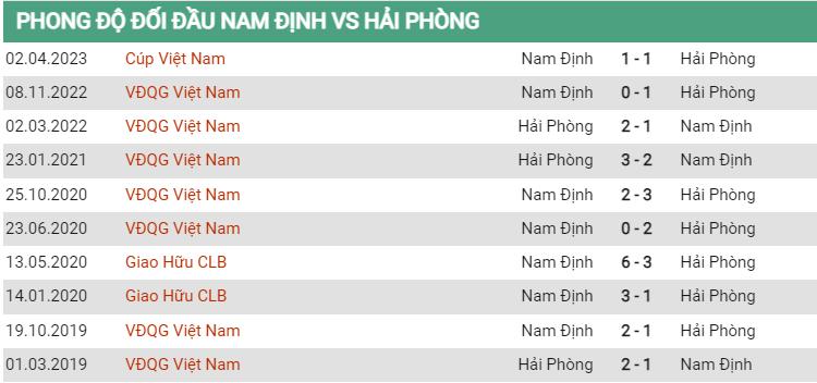 Lịch sử đối đầu Nam Định vs Hải Phòng