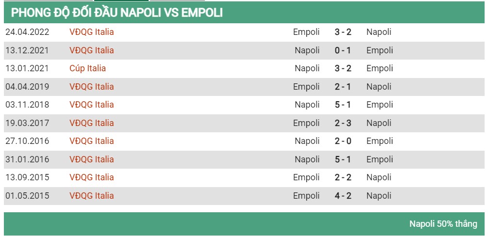 Lịch sử đối đầu Napoli vs Empoli