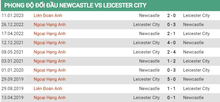 Lịch sử đối đầu Newcastle vs Leicester