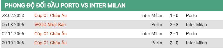 Lịch sử đối đầu Porto vs Inter Milan