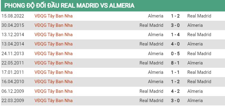 Lịch sử đối đầu Real Madrid vs Almeria