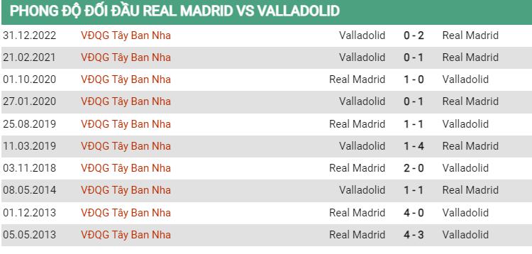 Lịch sử đối đầu Real Madrid vs Valladolid