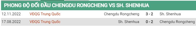 Lịch sử đối đầu Rongcheng vs Shanghai Shenhua