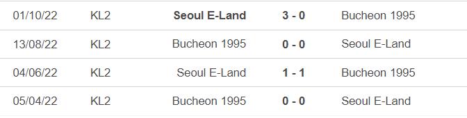 Lịch sử đối đầu Seoul E Land vs Bucheon