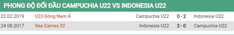 Lịch sử đối đầu U22 Campuchia vs U22 Indonesia