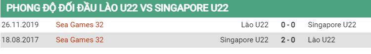 Lịch sử đối đầu U22 Lào vs U22 Singapore