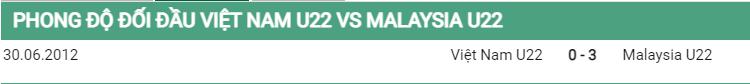 Lịch sử đối đầu U22 Malaysia vs U22 Việt Nam