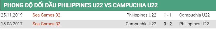 Lịch sử đối đầu U22 Philippines vs U22 Campuchia