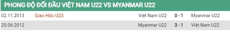 Lịch sử đối đầu U22 Việt Nam vs U22 Myanmar