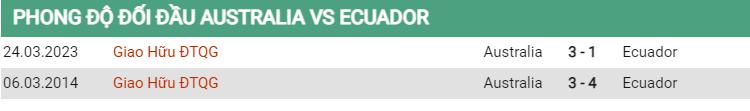 Lịch sử đối đầu Úc vs Ecuador