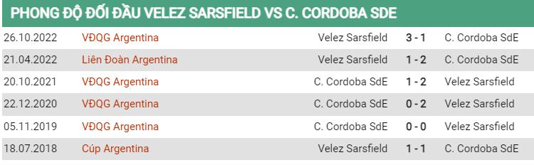 Lịch sử đối đầu Velez Sarsfield vs Cordoba