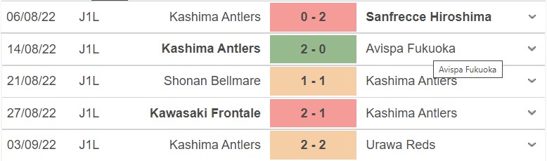 Phong độ hiện tại của Kashima Antlers