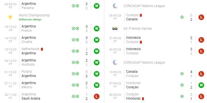 Phong độ gần đây Argentina vs Curacao