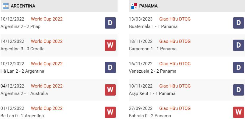 Phong độ gần đây Argentina vs Panama