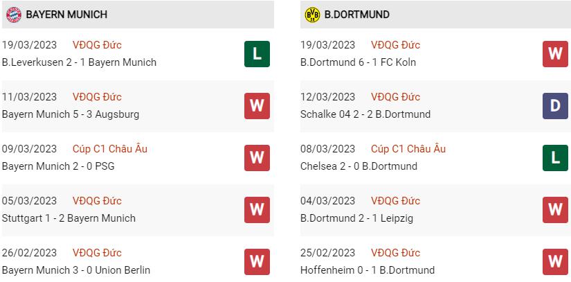 Phong độ gần đây Bayern vs Dortmund