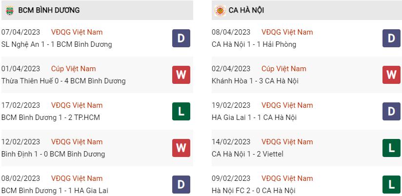 Phong độ gần đây Bình Dương vs CAHN