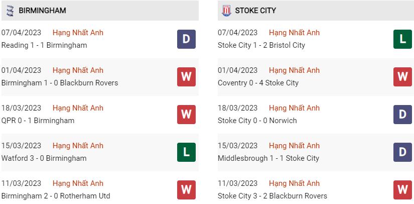 Phong độ gần đây Birmingham vs Stoke