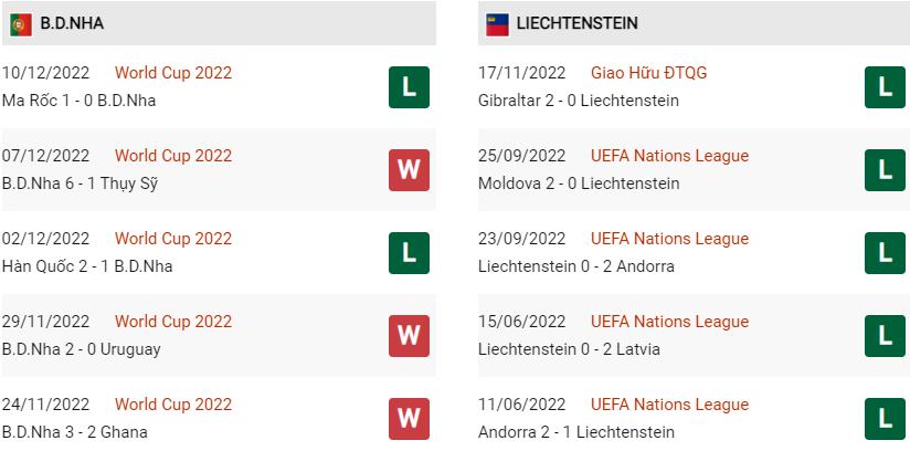 Phong độ gần đây Bồ Đào Nha vs Liechtenstein