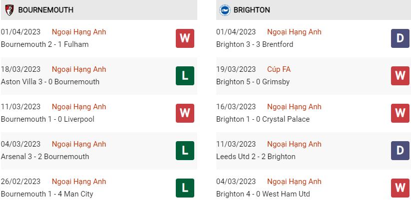 Phong độ gần đây Bournemouth vs Brighton