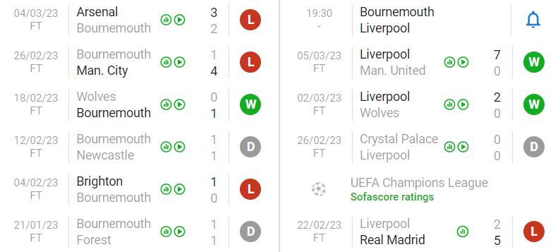 Phong độ gần đây Bournemouth vs Liverpool