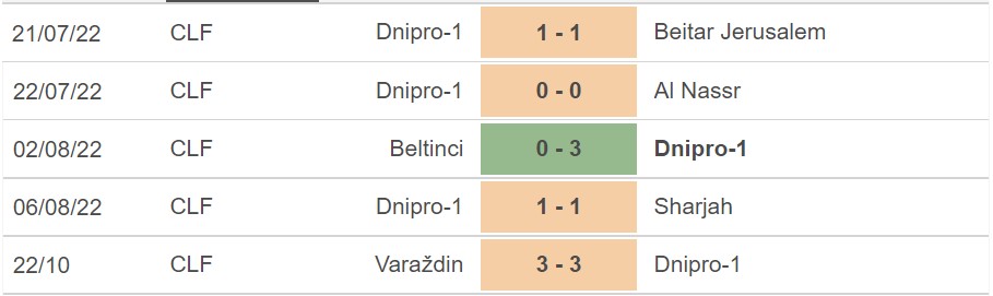 Phong độ gần đây của Dnipro