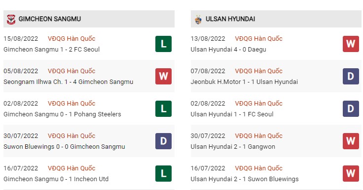 Phong độ đối đầu Gimcheon vs Ulsan