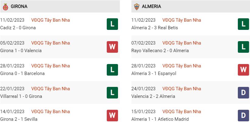 Phong độ gần đây Girona vs Almeria