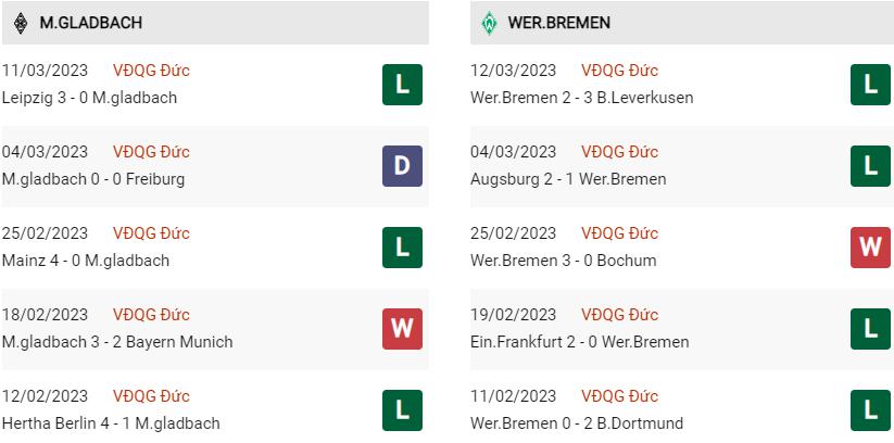 Phong độ gần đây Gladbach vs Bremen