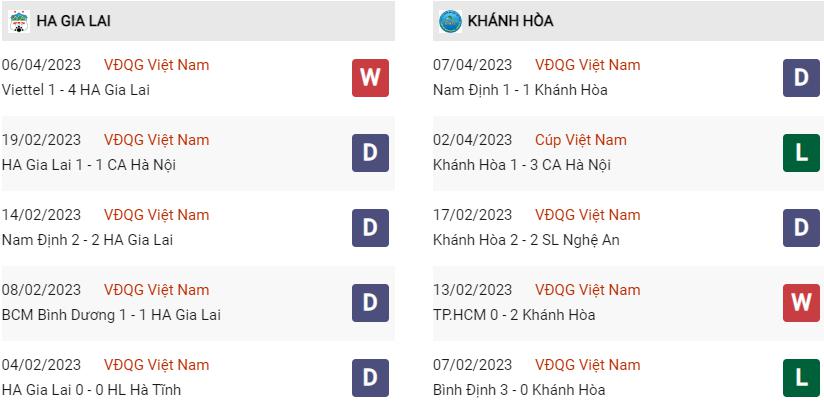 Phong độ gần đây HAGL vs Khánh Hòa