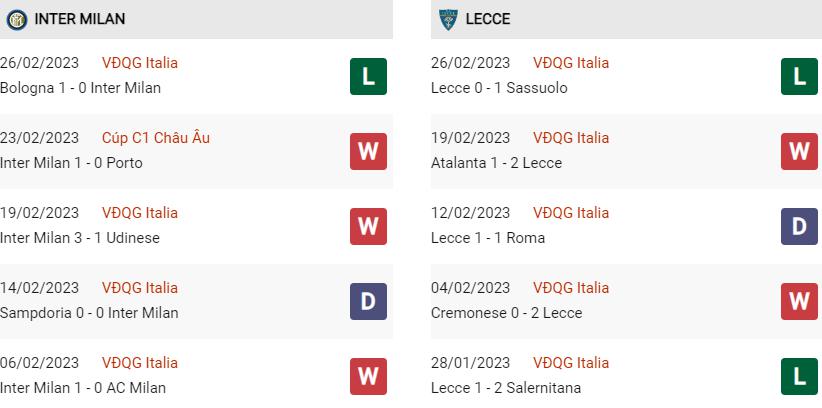 Phong độ gần đây Inter vs Lecce