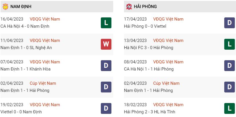 Phong độ hiện tại Nam Định vs Hải Phòng