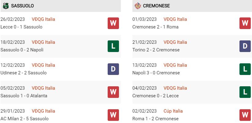 Phong độ gần đây Sassuolo vs Cremonense