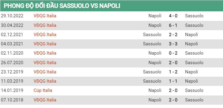 Thành tích đối đầu Sassuolo vs Napoli