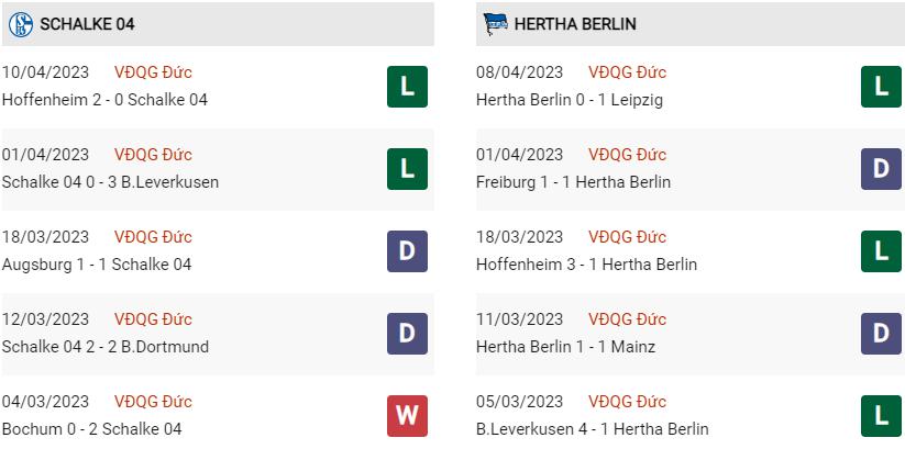 Phong độ gần đây Schalke vs Hertha Berlin