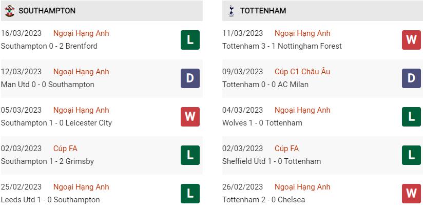 Phong độ gần đây Southampton vs Tottenham