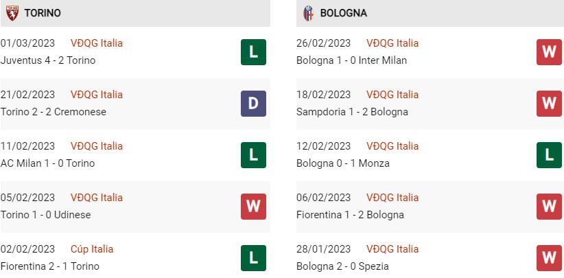 Phong độ gần đây Torino vs Bologna
